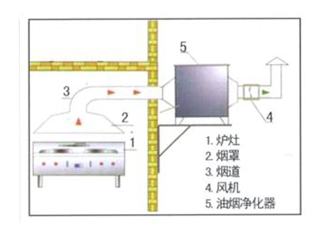 饭店大菠萝福利网站导航排烟系统安装设计图