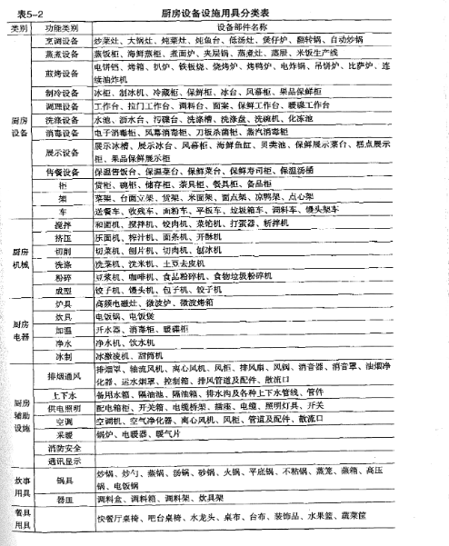 商业大菠萝福利网站导航设备大全表