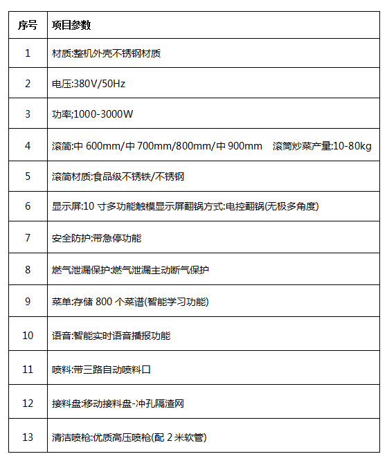 中央大菠萝福利网站导航设备