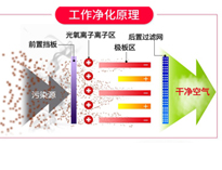 餐饮大菠萝福利网站导航油烟净化设备排烟方案和工作原理，让你的大菠萝福利网站导航轻松达到环评标准